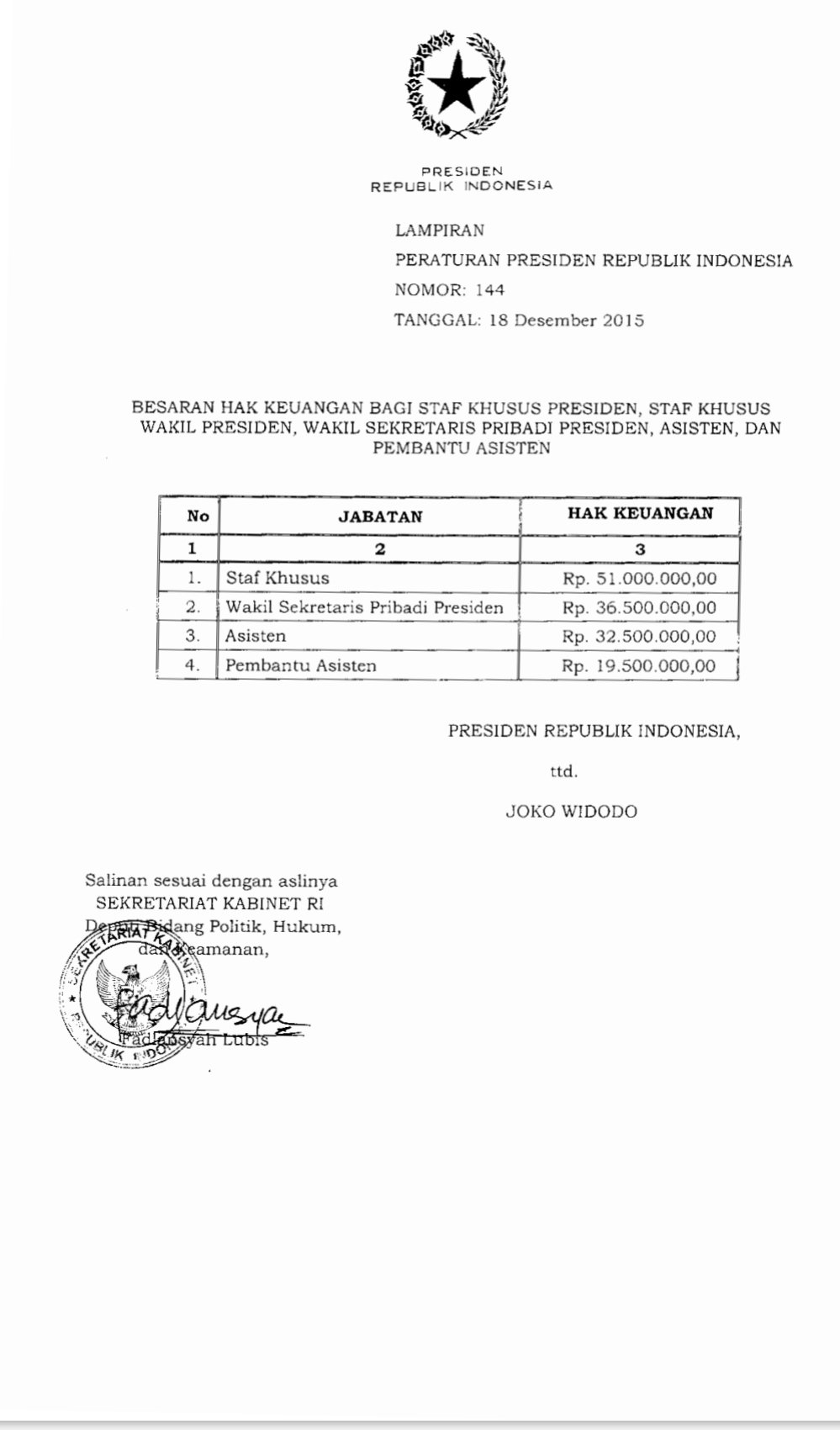 Lampiran Perpres No 144 Tahun 2015