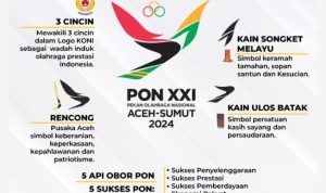 Logo Resmi PON XXI 2024 Aceh - Sumut