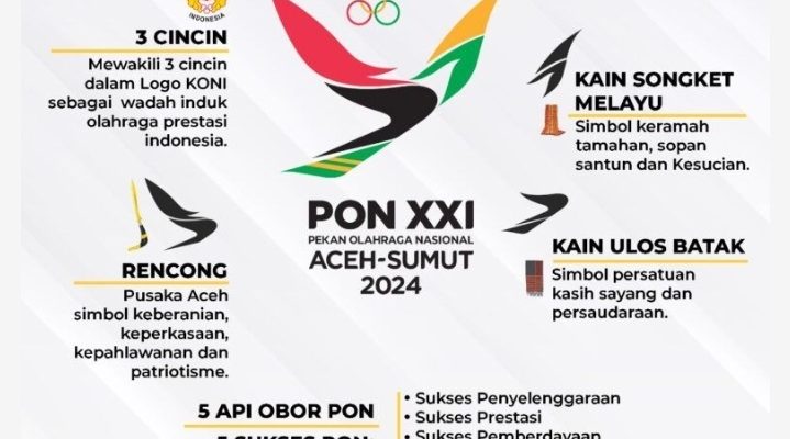 Logo Resmi PON XXI 2024 Aceh - Sumut