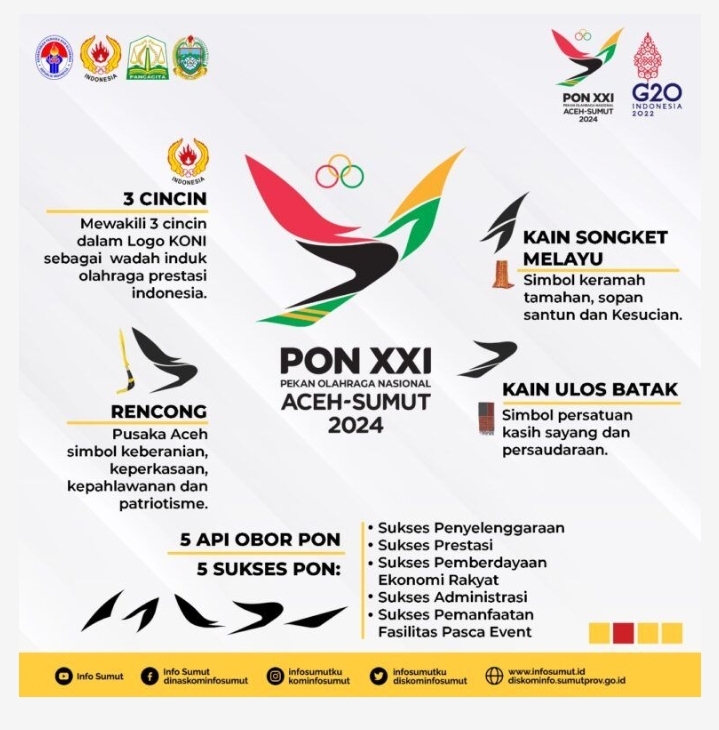 Logo Resmi PON XXI 2024 Aceh - Sumut