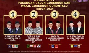 Pilkada Gorontalo 2024