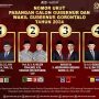 Pilkada Gorontalo 2024