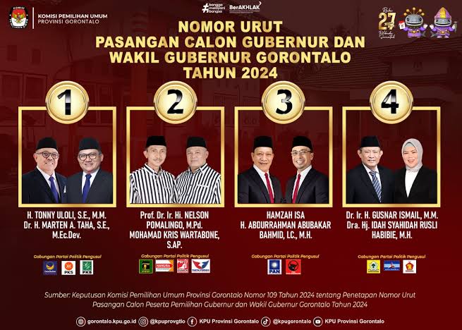 Pilkada Gorontalo 2024