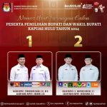 Pasangan Calon Bupati Dan Wakil Bupati Kapuas Hulu 2024